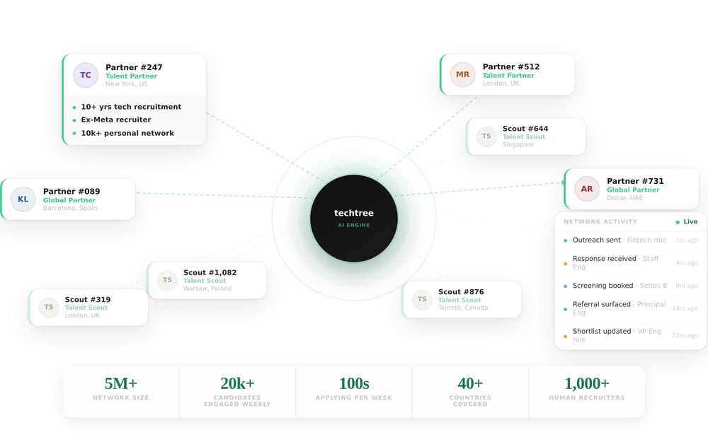 techtree-network-graphic