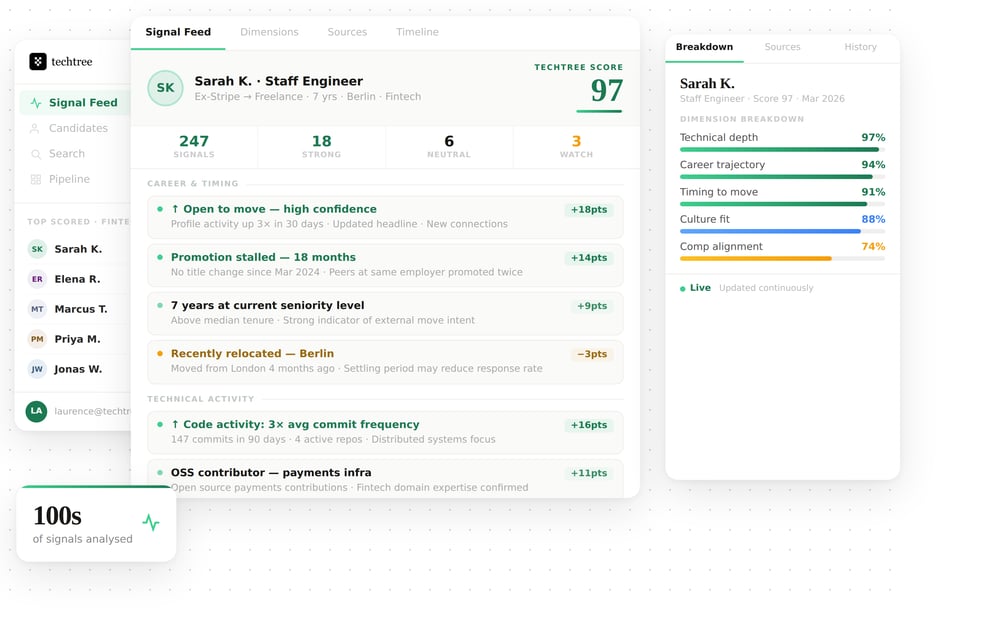 techtree-signals-dashboard (2)