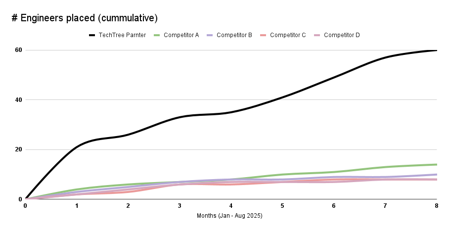 DevTalent-Case Study