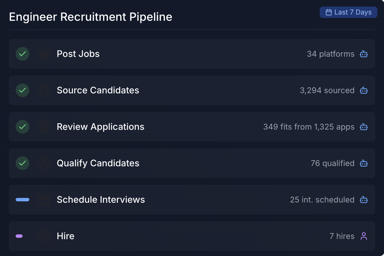 Solution 3 - 20x Recruiter Productivity