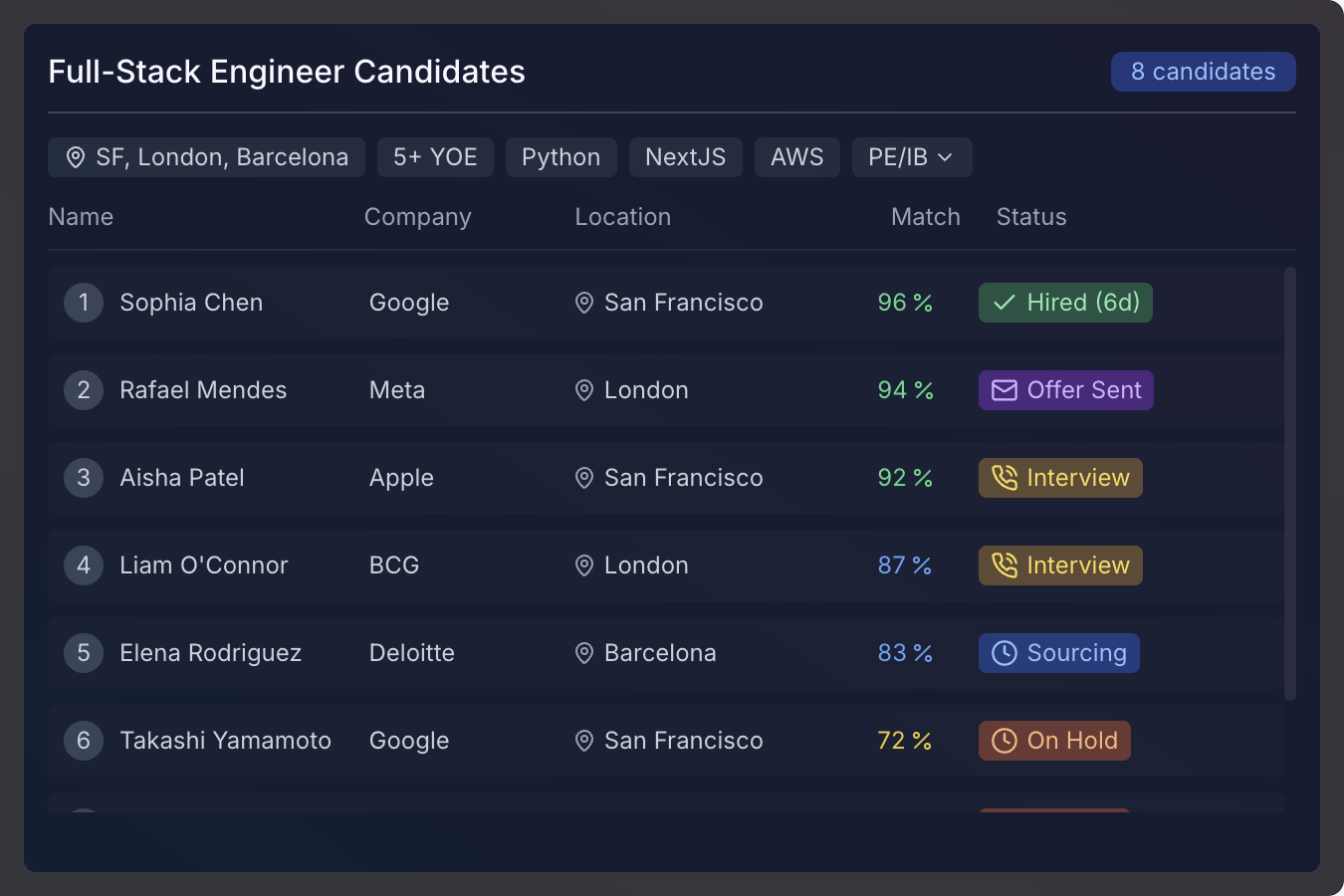 Solution 1 - Faster Hiring